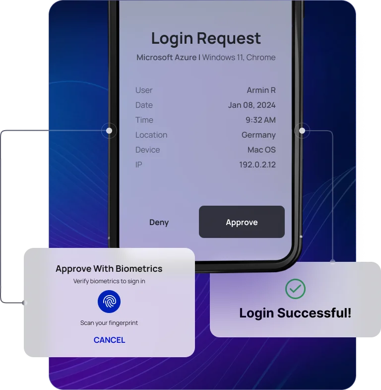 automated auth solutions