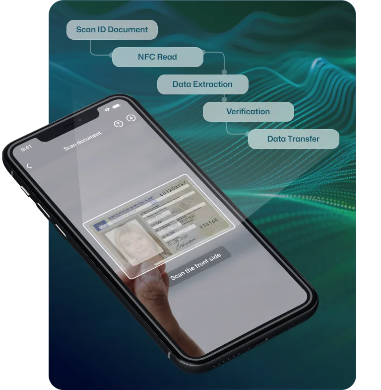 fast identiti verification